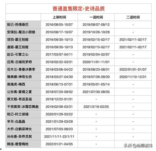 最新爆料时间表格,热点事件背后的时间线索